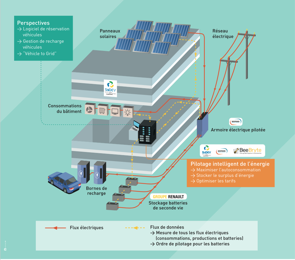 découvrez comment l'autoconsommation photovoltaïque peut transformer votre consommation d'énergie. maximisez vos économies et réduisez votre empreinte carbone grâce à des solutions solaires adaptées à vos besoins.