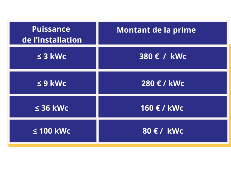 découvrez comment l'autoconsommation photovoltaïque vous permet de produire votre propre électricité et de réduire vos factures d'énergie. apprenez les avantages, les étapes d'installation et les solutions adaptées à vos besoins.