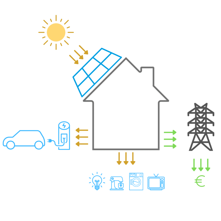 découvrez les avantages de l'autoconsommation, une solution durable pour profiter de votre propre production d'énergie. apprenez comment optimiser votre consommation et réduire vos factures tout en contribuant à la protection de l'environnement.