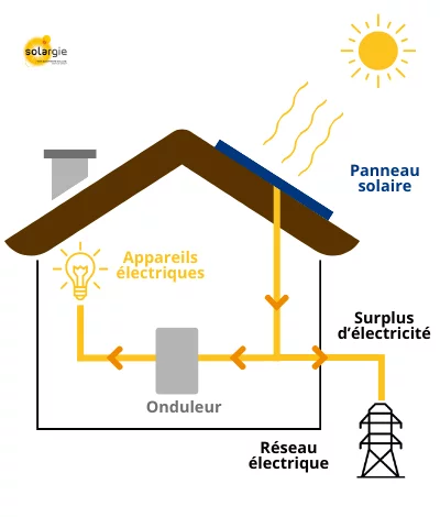découvrez l'autoconsommation solaire, une solution innovante pour réduire votre facture d'électricité tout en préservant l'environnement. apprenez comment produire votre propre énergie solaire grâce à des panneaux photovoltaïques et optimiser votre consommation quotidienne.