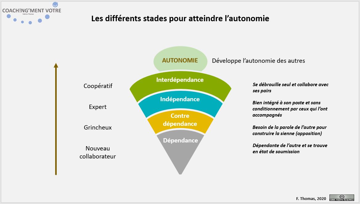 découvrez comment améliorer votre autonomie au quotidien grâce à des conseils pratiques et des stratégies efficaces pour gagner en indépendance et confiance en soi.