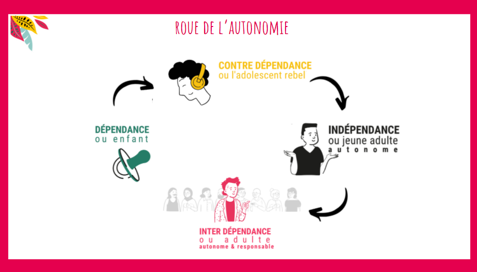 découvrez comment atteindre l'autonomie dans votre vie quotidienne grâce à des conseils pratiques et des stratégies efficaces. apprenez à développer votre indépendance personnelle et à gérer vos ressources pour un avenir plus serein.