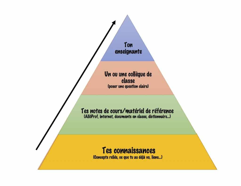 découvrez les clés de l'autonomie, un concept essentiel pour favoriser la prise de décision personnelle et encourager la responsabilité individuelle. apprenez comment développer votre indépendance et améliorer votre qualité de vie grâce à des conseils pratiques et des stratégies adaptées.