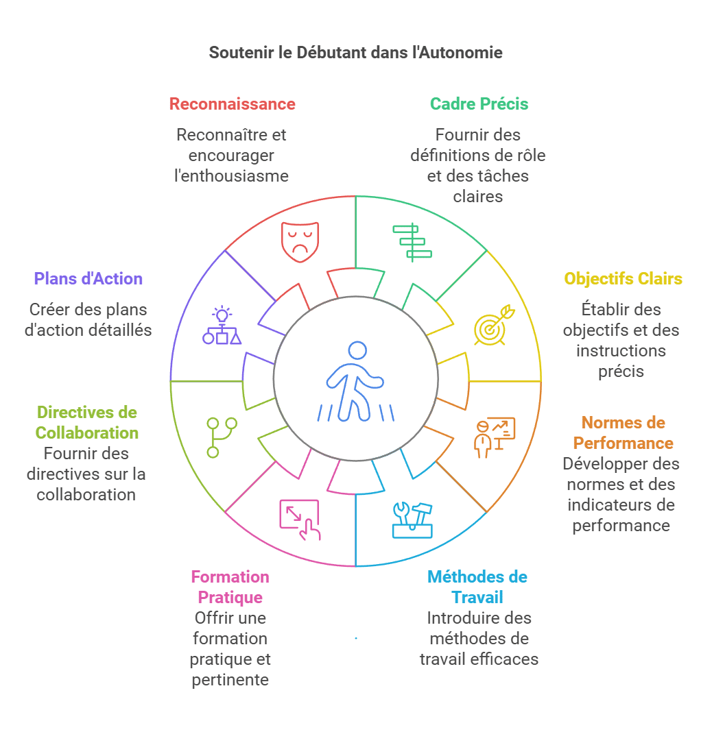 découvrez comment atteindre l'autonomie dans divers aspects de votre vie grâce à des conseils pratiques et des stratégies inspirantes. apprenez à développer votre indépendance personnelle et professionnelle pour réaliser vos ambitions.