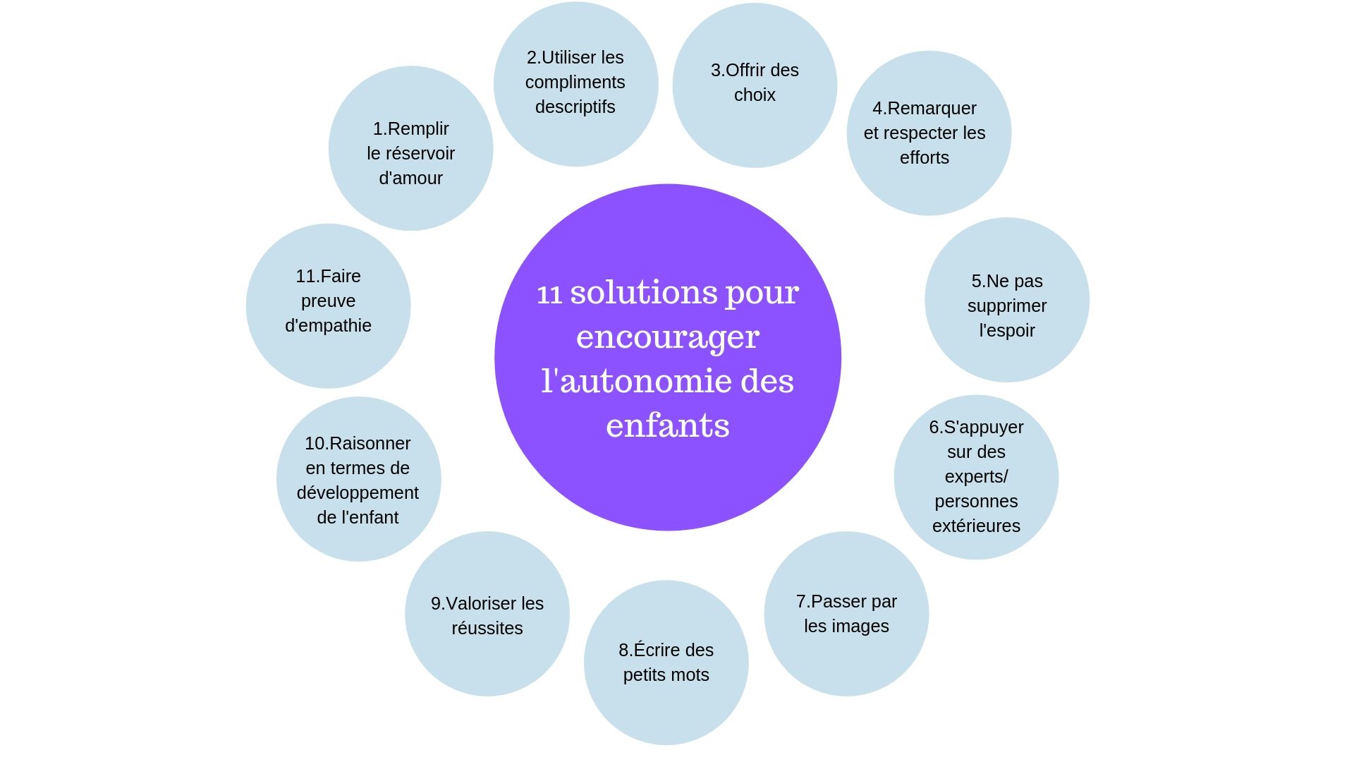 découvrez comment développer votre autonomie au quotidien grâce à des conseils pratiques et des stratégies efficaces. apprenez à prendre des décisions, à gérer votre temps et à renforcer votre confiance en vous pour mener une vie plus indépendante et épanouie.