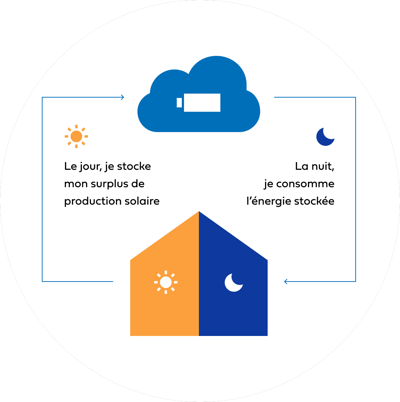 découvrez comment maximiser l'autonomie de votre batterie solaire avec nos conseils pratiques et astuces. optimisez l'utilisation de l'énergie renouvelable et prolongez la durée de vie de vos batteries solaires pour une performance optimale.