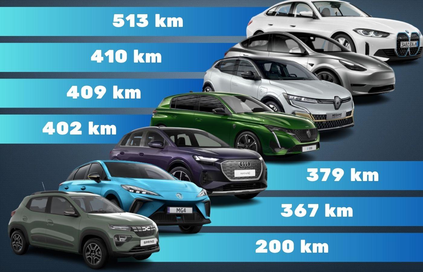 découvrez comment l'autonomie électrique révolutionne notre quotidien. explorez les technologies innovantes et les solutions durables qui permettent de produire et de consommer de l'énergie de manière autonome, tout en contribuant à la protection de l'environnement.