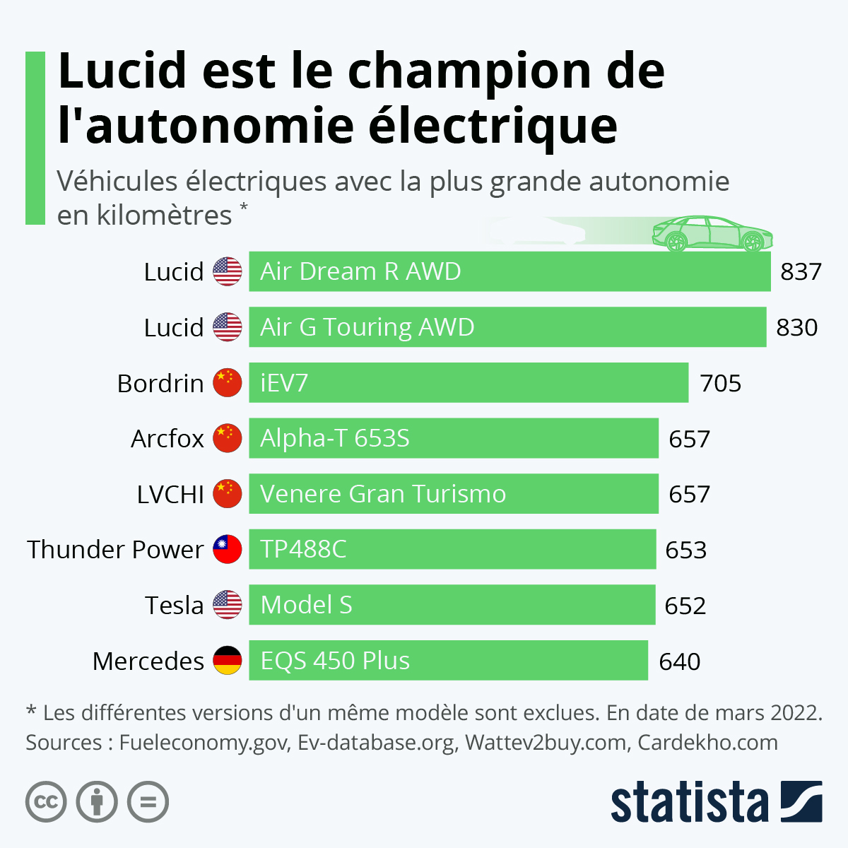 découvrez les avantages de l'autonomie électrique, une solution innovante pour réduire votre dépendance aux sources d'énergie traditionnelles. explorez les différentes technologies, applications et bénéfices d'un système électrique autonome pour un avenir plus durable.