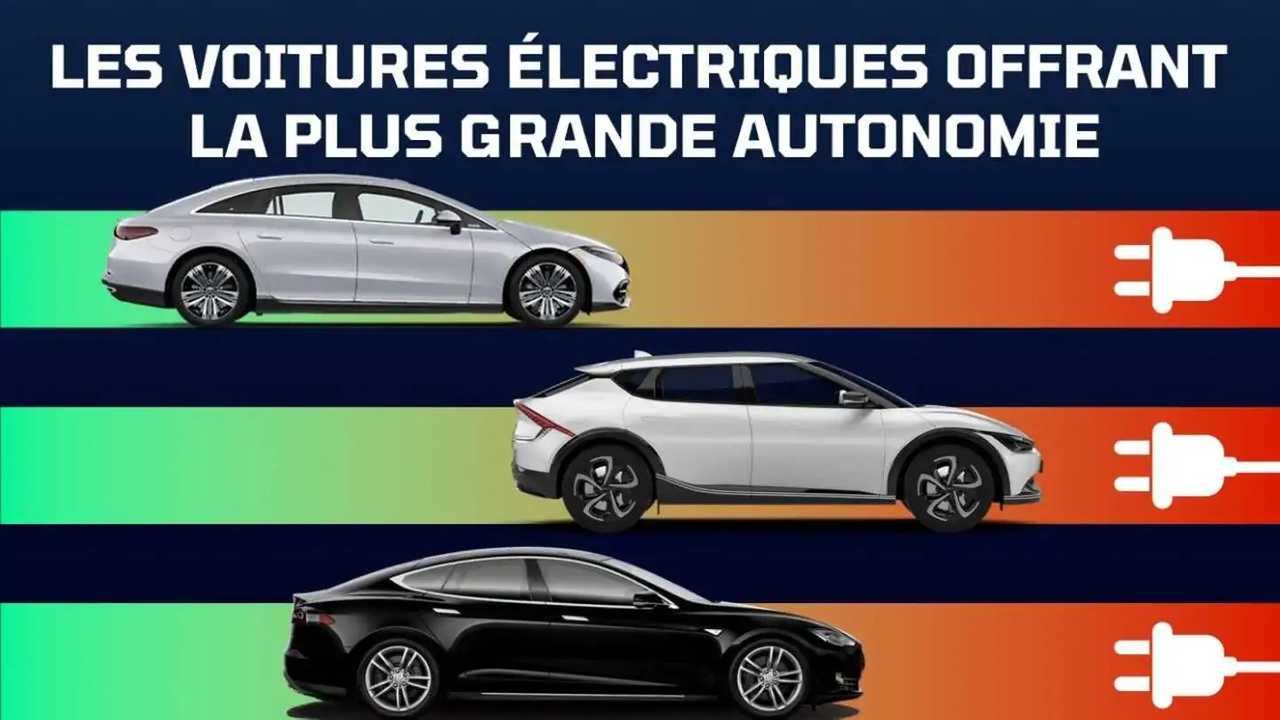 découvrez l'autonomie électrique : un guide sur les véhicules électriques, leur capacité à parcourir des distances sans recharge fréquente, et les technologies innovantes qui améliorent l'efficacité énergétique. apprenez comment maximiser votre expérience de conduite électrique tout en respectant l'environnement.