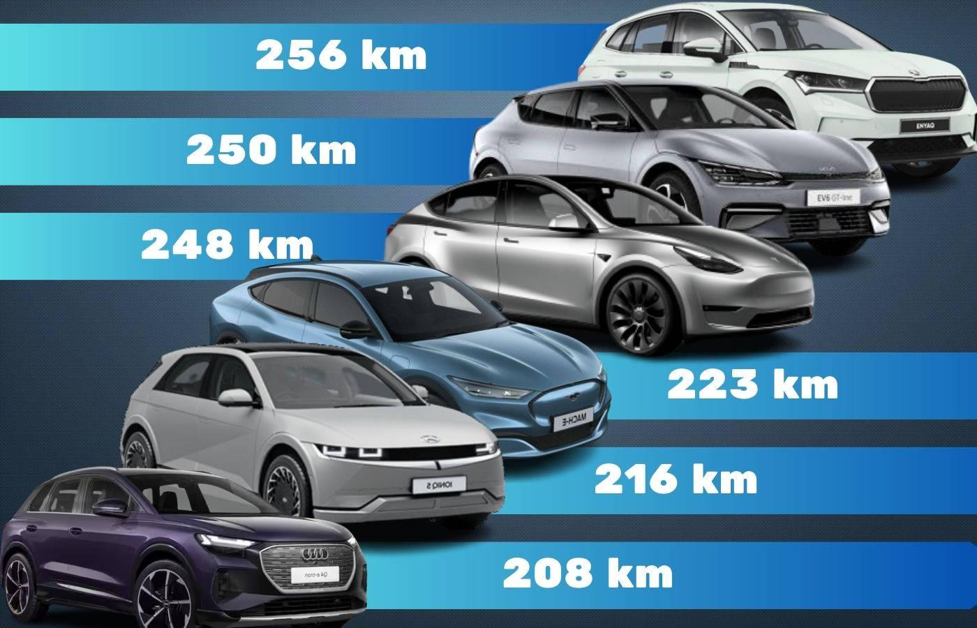 découvrez comment atteindre l'autonomie électrique grâce à des solutions innovantes et durables. informez-vous sur les technologies et pratiques pour réduire votre dépendance énergétique et maximiser l'utilisation des énergies renouvelables.