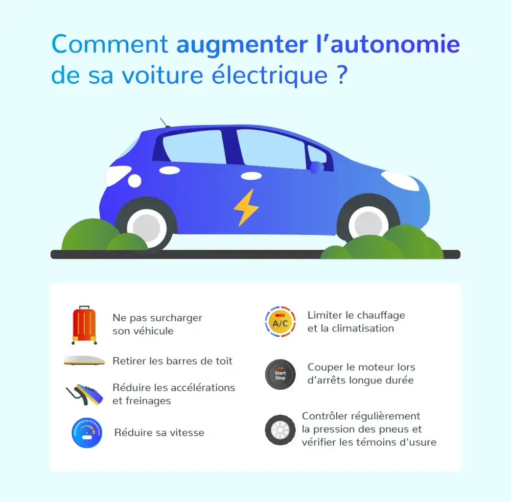 découvrez les technologies et solutions d'autonomie électrique qui transforment notre manière de consommer l'énergie. apprenez comment ces innovations permettent de réduire notre dépendance aux sources d'énergie traditionnelles et favorisent un mode de vie durable.