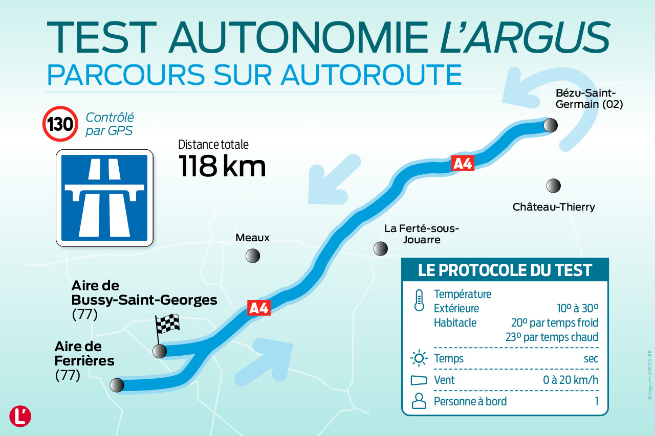 découvrez tout sur l'autonomie électrique : des innovations technologiques aux enjeux environnementaux. apprenez comment maximiser l'efficacité énergétique et l'indépendance des sources d'énergie renouvelable.
