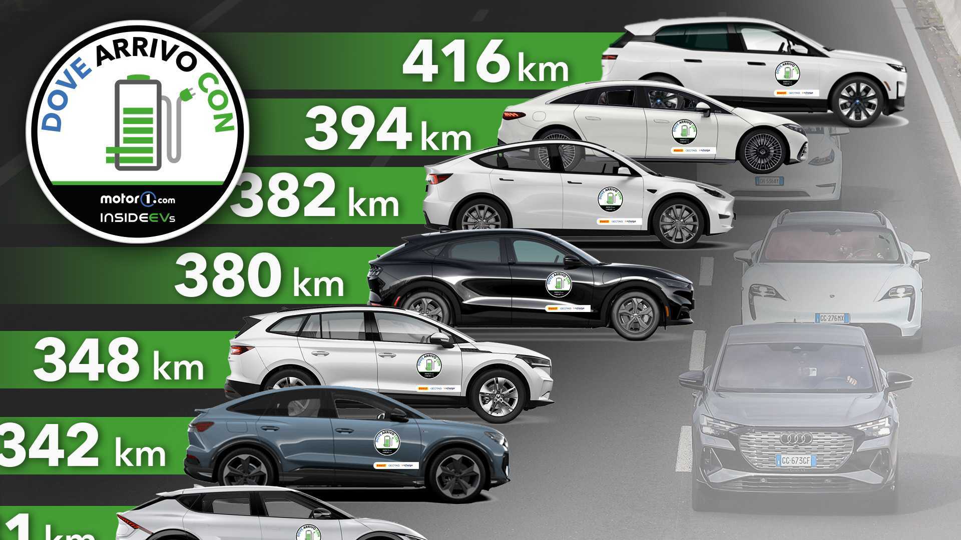découvrez comment l'autonomie électrique transforme notre quotidien, favorise la durabilité et révolutionne les secteurs de l'énergie et des transports. explorez les solutions innovantes pour un avenir plus indépendant et respectueux de l'environnement.