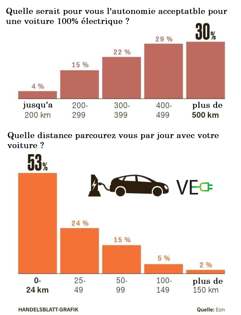 découvrez comment l'autonomie électrique transforme notre quotidien en offrant des solutions durables et innovantes. explorez les technologies et les tendances qui permettent d'optimiser l'utilisation de l'énergie électrique pour un avenir plus vert.