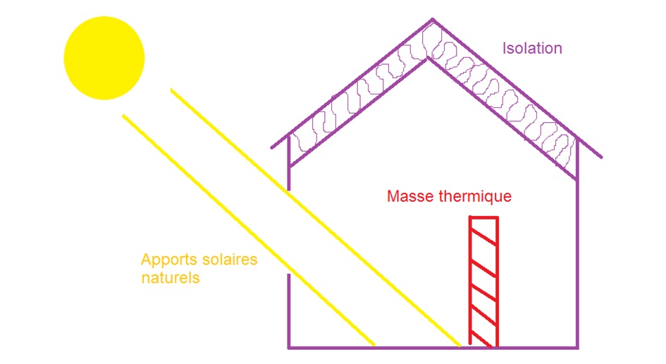 découvrez comment atteindre l'autonomie énergétique grâce à des solutions durables et innovantes. apprenez à réduire vos factures d'électricité tout en contribuant à la protection de l'environnement.