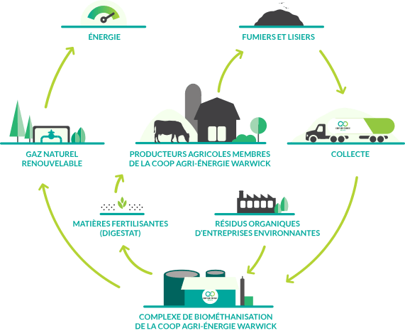 découvrez comment atteindre l'autonomie énergétique grâce à des solutions innovantes et durables. explorez les stratégies pour produire votre propre énergie, réduire votre dépendance aux sources conventionnelles et contribuer à un avenir plus vert.