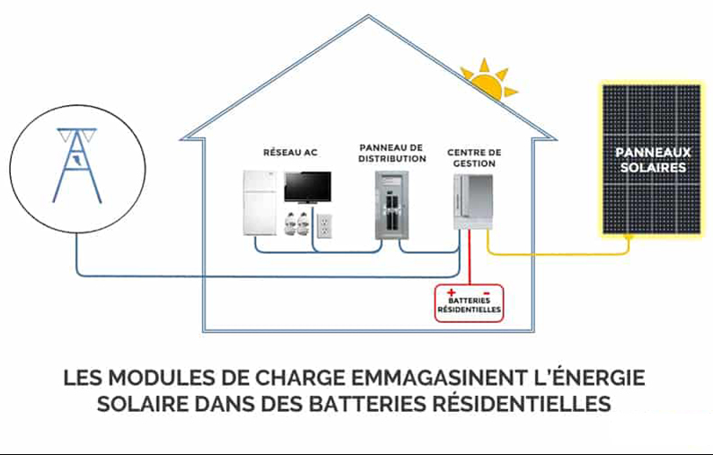 découvrez les avantages de l'autoproduction électrique : réduisez vos factures d'énergie, maîtrisez votre consommation et contribuez à un avenir durable grâce à des solutions d'énergie renouvelable adaptées à vos besoins.