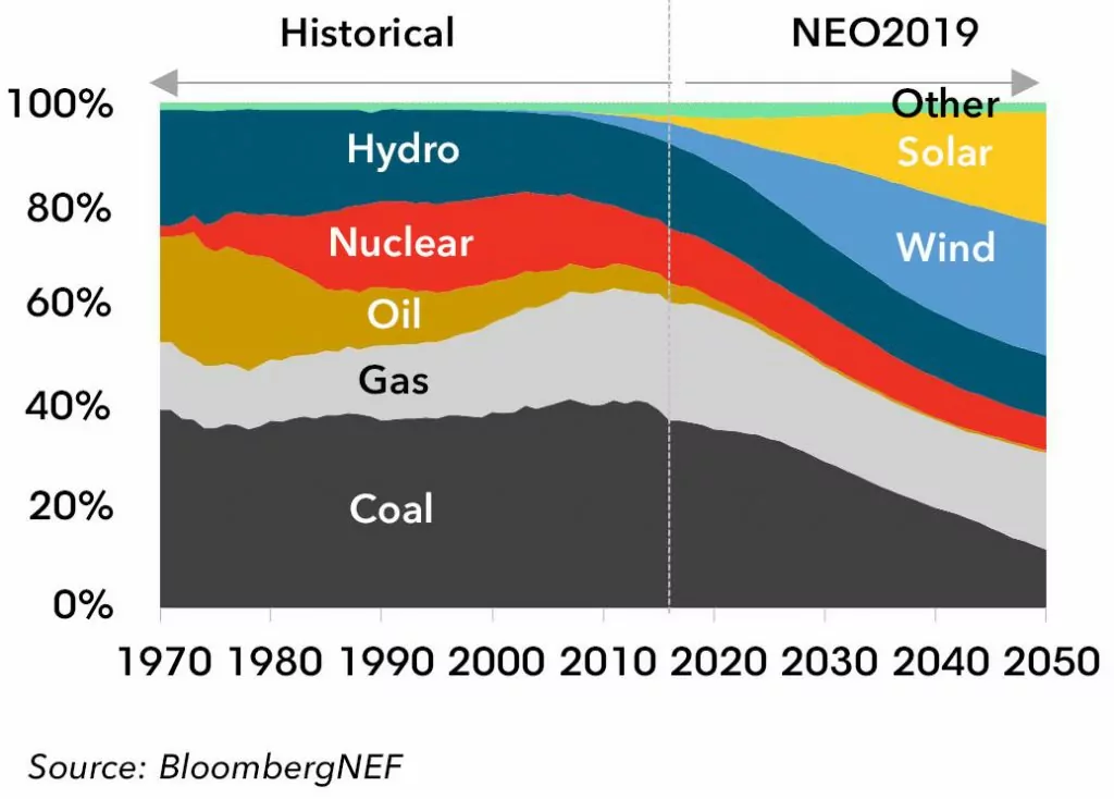découvrez les avantages et inconvénients de l'énergie solaire pour mieux comprendre son impact environnemental, économique et social. informez-vous sur les bénéfices d'une énergie renouvelable et les défis à relever pour une transition énergétique réussie.
