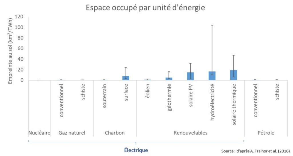 découvrez les avantages et les inconvénients des différentes sources d'énergies dans notre article. analysez les impacts environnementaux, économiques et sociaux pour faire des choix éclairés en matière d'énergie.
