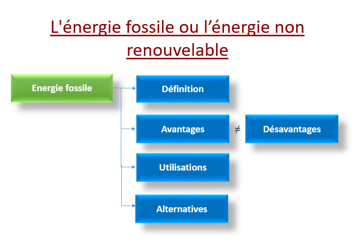 découvrez les avantages et inconvénients des différentes sources d'énergies dans notre analyse détaillée. informez-vous sur les bénéfices écologiques, économiques et sociaux, ainsi que sur les défis associés aux énergies renouvelables et non renouvelables. prenez des décisions éclairées pour un avenir durable.