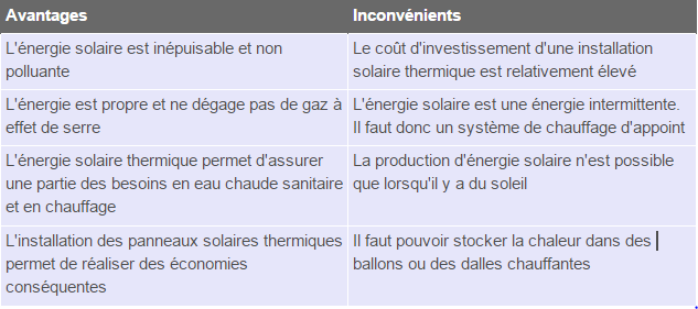 découvrez les avantages et inconvénients du photovoltaïque : une analyse complète des bénéfices économiques, environnementaux et des défis liés à cette source d'énergie renouvelable.