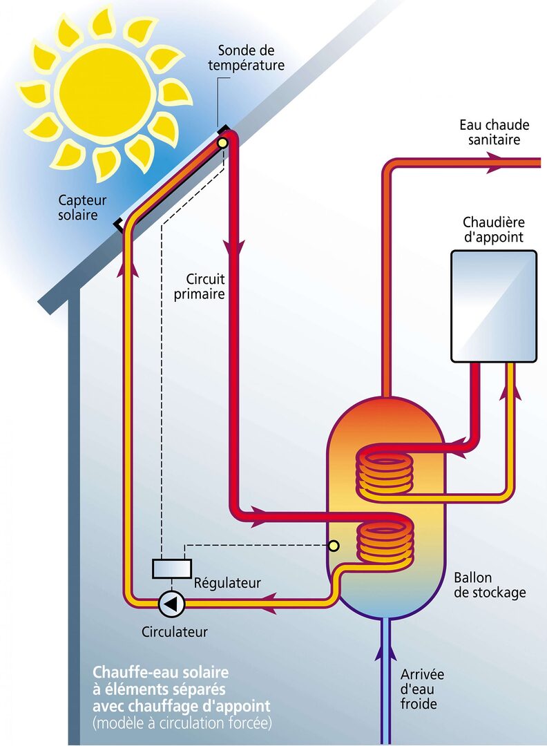 découvrez les avantages et inconvénients de l'énergie solaire. informez-vous sur les bénéfices écologiques et économiques de cette source d'énergie renouvelable, tout en prenant en compte les défis et limitations qu'elle peut présenter. faites le bon choix pour un avenir durable.