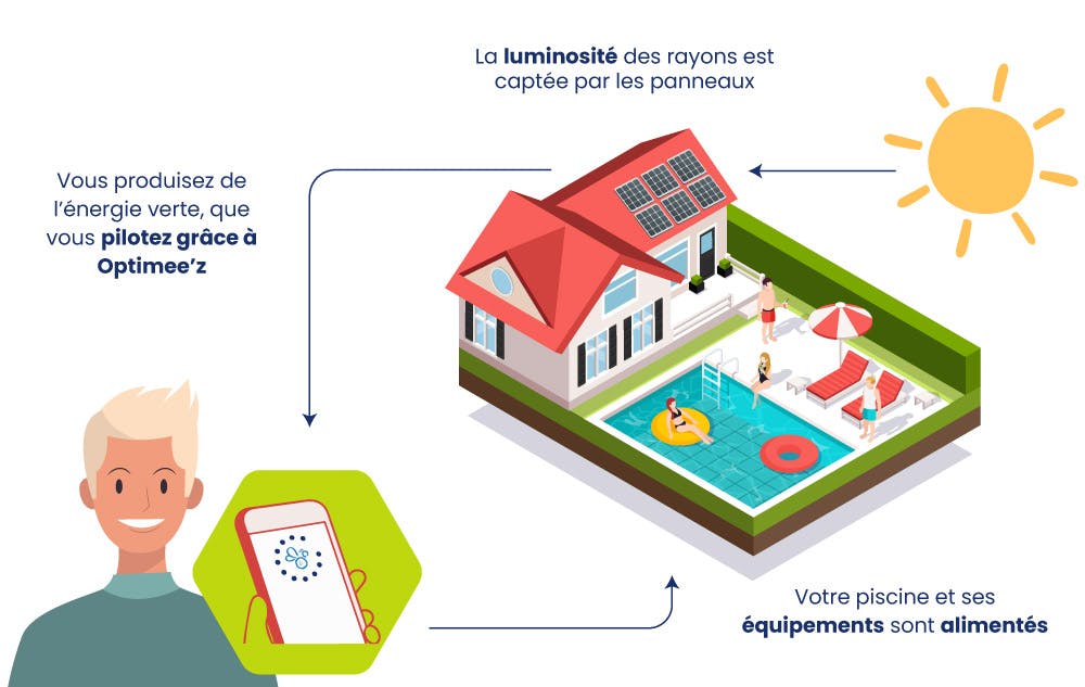 découvrez les nombreux avantages des panneaux solaires, de la réduction des factures d'électricité à l'impact positif sur l'environnement. apprenez comment vous pouvez profiter d'une énergie renouvelable et durable tout en valorisant votre propriété.
