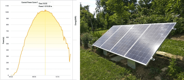 découvrez les avantages et inconvénients des panneaux solaires pour une énergie renouvelable. informez-vous sur leur efficacité, leur impact environnemental, et les coûts, afin de faire un choix éclairé pour votre transition énergétique.