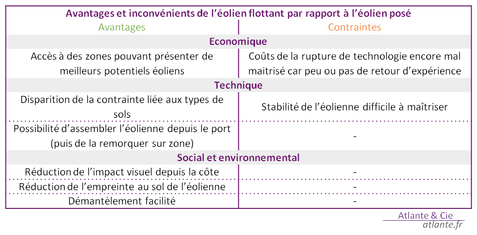 découvrez les avantages et les inconvénients des panneaux photovoltaïques pour maximiser votre investissement énergétique. analysez leur impact sur l'environnement, les économies d'énergie et les coûts d'installation afin de faire un choix éclairé pour votre projet d'énergie renouvelable.