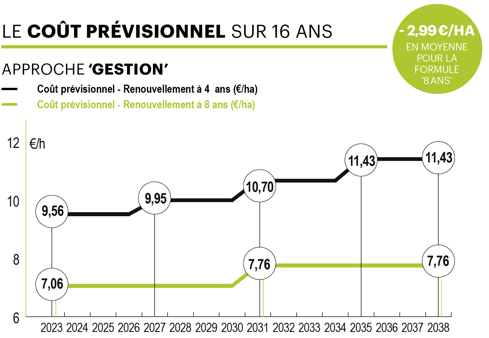 découvrez les tendances et les innovations qui façonneront l'avenir de la comptabilité d'ici 2031. explorez comment la technologie, l'intelligence artificielle et les nouveaux défis réglementaires transformeront cette profession essentielle.