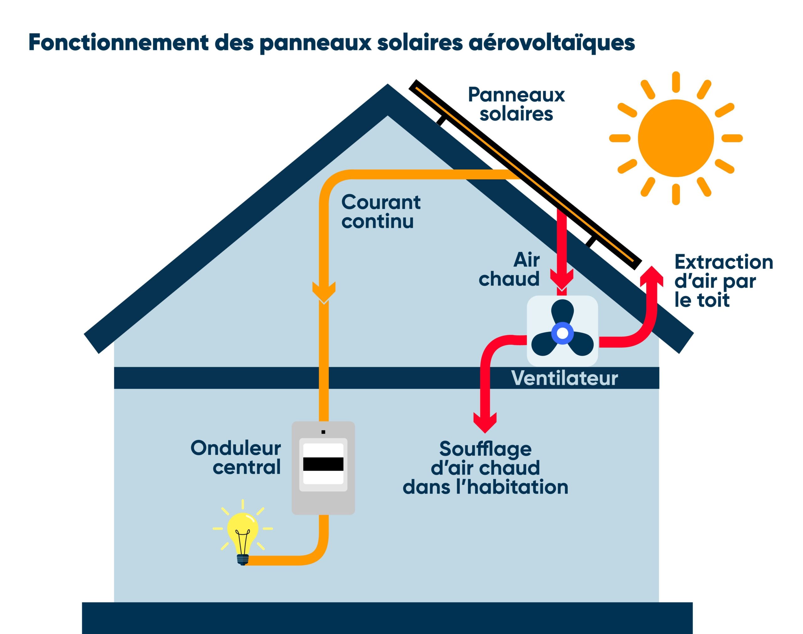 découvrez les avis sur les systèmes aérovoltaïques, une solution innovante pour l'énergie solaire. apprenez-en plus sur leur efficacité, leurs avantages et comment ils peuvent transformer votre consommation énergétique.