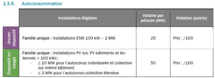 découvrez les avis sur l'autoconsommation énergétique : avantages, inconvénients et témoignages d'utilisateurs. informez-vous avant de faire le saut vers l'énergie renouvelable et optimisez votre consommation en toute sérénité.