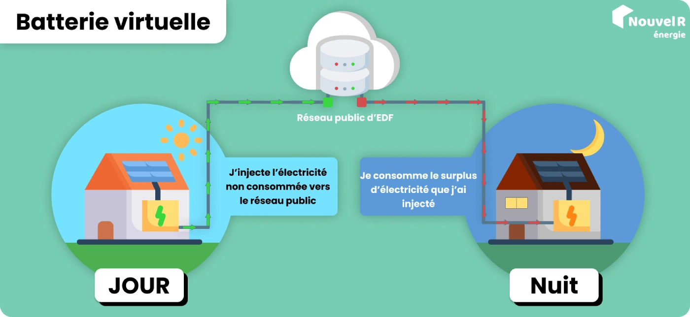 découvrez notre avis sur les batteries virtuelles : performance, avantages et inconvénients. informez-vous pour choisir la meilleure option pour vos besoins en musique et production sonore.
