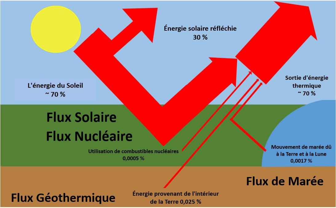 découvrez notre analyse approfondie sur l'énergie terrestre, incluant des avis, des avantages, des inconvénients et des perspectives d'avenir. informez-vous sur les enjeux environnementaux et économiques liés à cette source d'énergie essentielle.