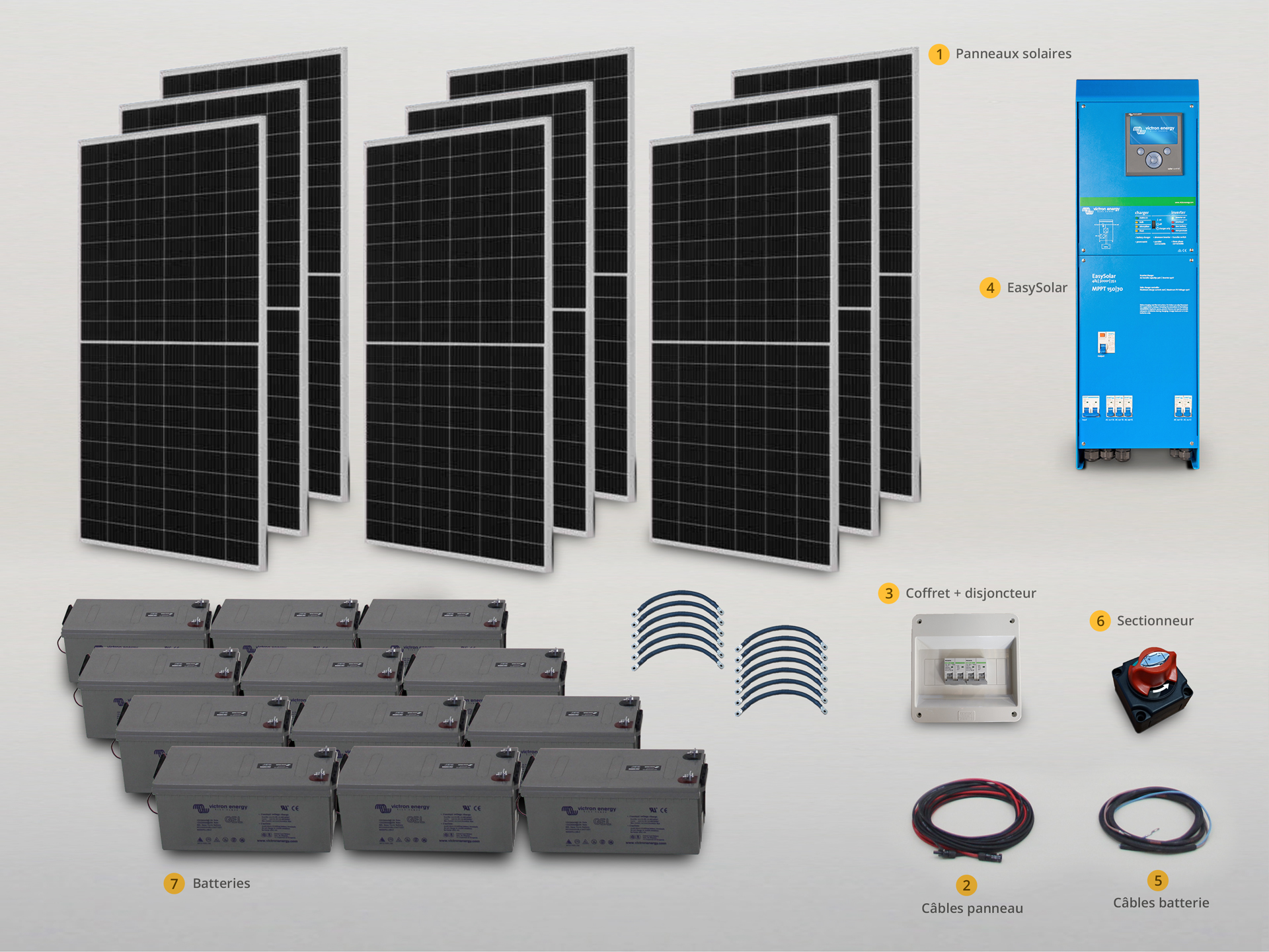 découvrez notre avis complet sur le kit solaire 3000w. performances, avantages, inconvénients et conseils d'installation : tout ce que vous devez savoir pour optimiser votre consommation d'énergie solaire et faire le bon choix.