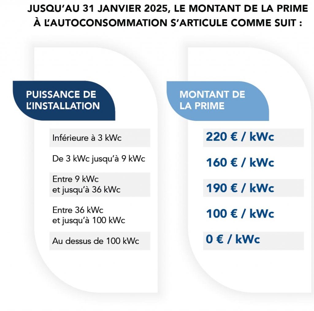 découvrez notre analyse approfondie sur le plan solaire 2025 : avis d'experts, enjeux écologiques, et perspectives d'avenir pour une énergie durable. informez-vous sur les initiatives prises pour promouvoir l'énergie solaire en france.
