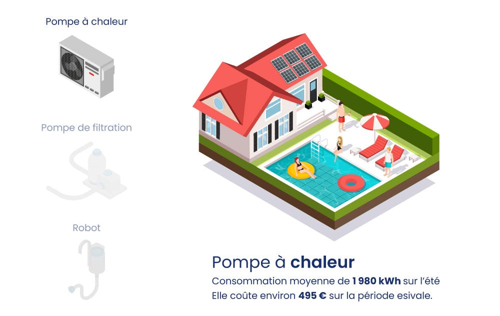 découvrez notre guide complet sur les avis concernant les pompes à chaleur solaires. explorez les avantages, les inconvénients et les expériences d'utilisateurs pour faire un choix éclairé sur votre système de chauffage écologique.