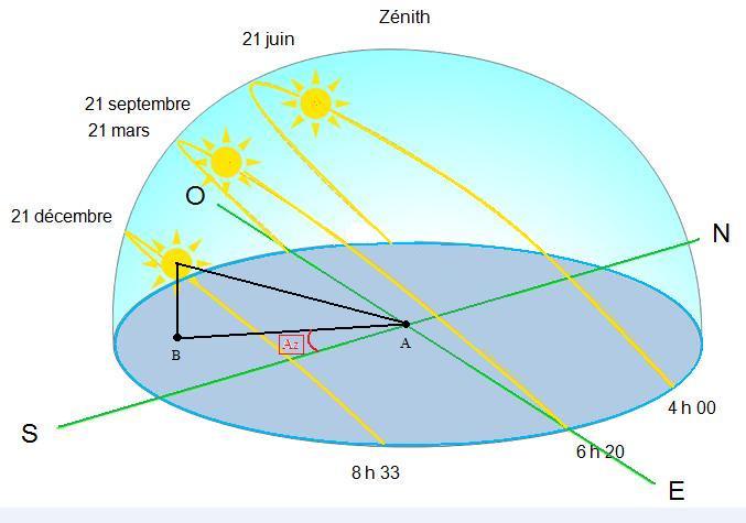 découvrez l'azimut, une notion essentielle en navigation et en astronomie. apprenez comment cette mesure angulaire influence votre orientation et vos trajets. explorez les applications pratiques de l'azimut dans divers domaines.