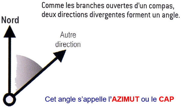 découvrez l'azimut, une notion essentielle en navigation et en astronomie, qui permet de déterminer la direction d'un objet par rapport au nord. explorez son importance, ses applications pratiques et son impact dans divers domaines. apprenez à calculer et à utiliser l'azimut dans vos projets de navigation ou d'observation céleste.