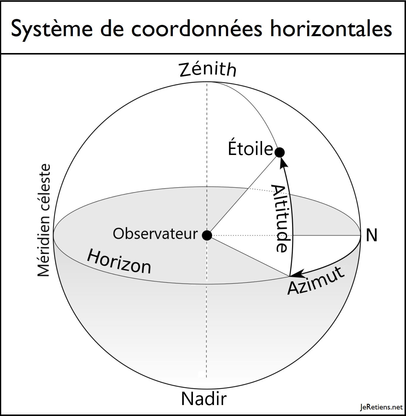 découvrez le concept d'azimut solaire, essentiel pour optimiser l'usage de l'énergie solaire. apprenez comment cet angle influence l'orientation des panneaux solaires pour maximiser leur rendement et contribuer à une transition énergétique durable.