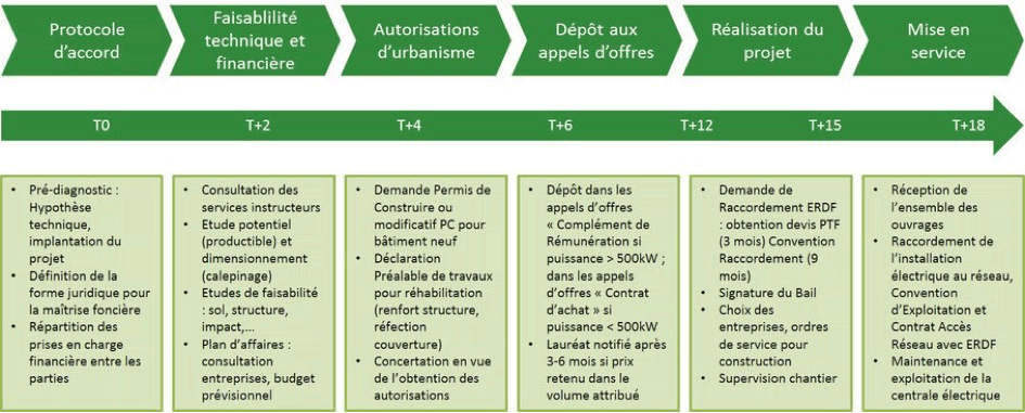découvrez le bail photovoltaïque, un contrat innovant qui permet aux propriétaires de terrains d'installer des panneaux solaires tout en générant des revenus passifs. apprenez comment ce mécanisme durable favorise les énergies renouvelables et contribue à la transition écologique.