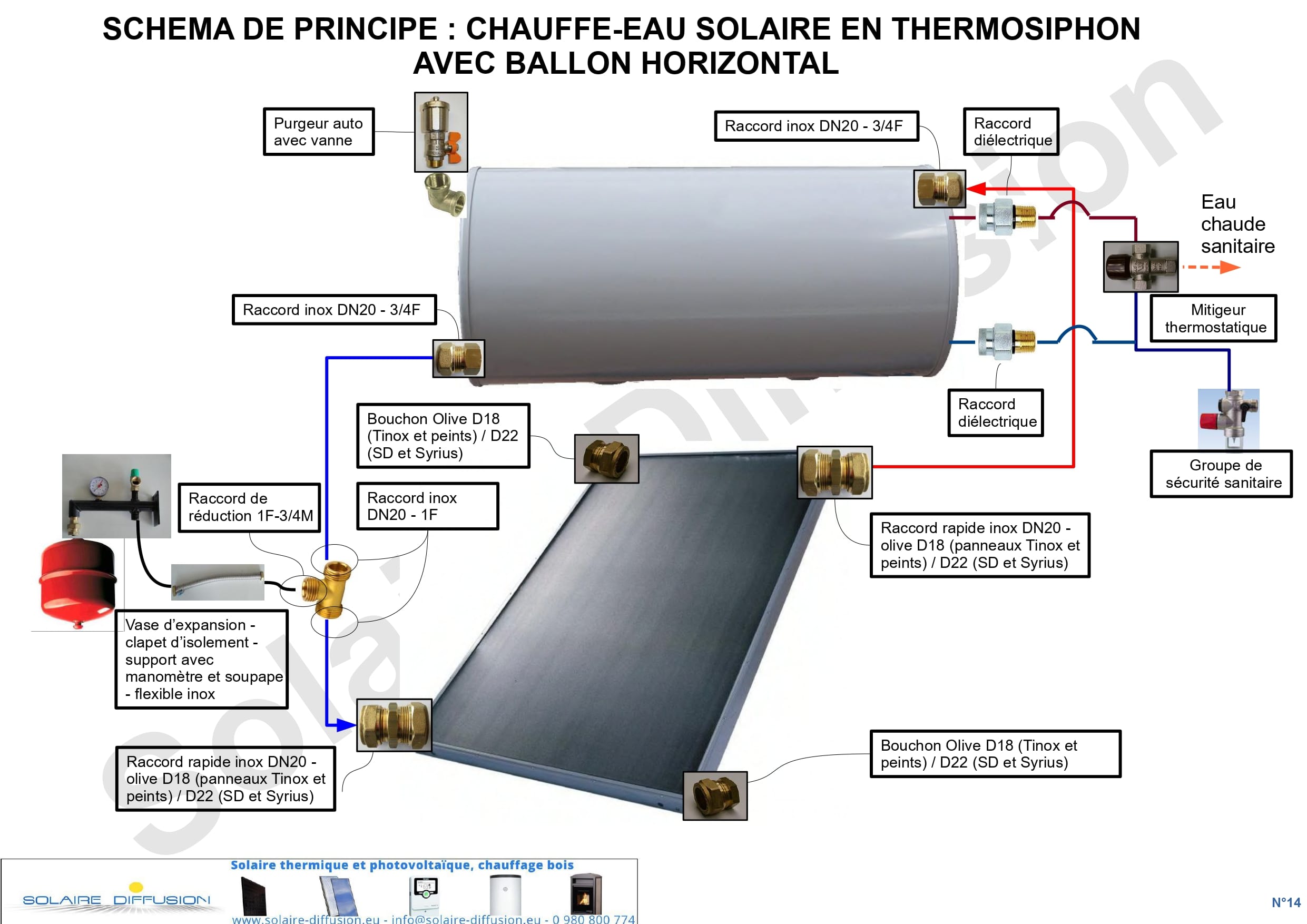 découvrez le ballon solaire, une innovation qui capte l'énergie du soleil pour illuminer vos espaces extérieurs. écologique et économique, il apporte une ambiance chaleureuse tout en respectant l'environnement. idéal pour vos soirées en plein air et vos événements, ce luminaire se recharge facilement et diffuse une lumière douce et agréable.