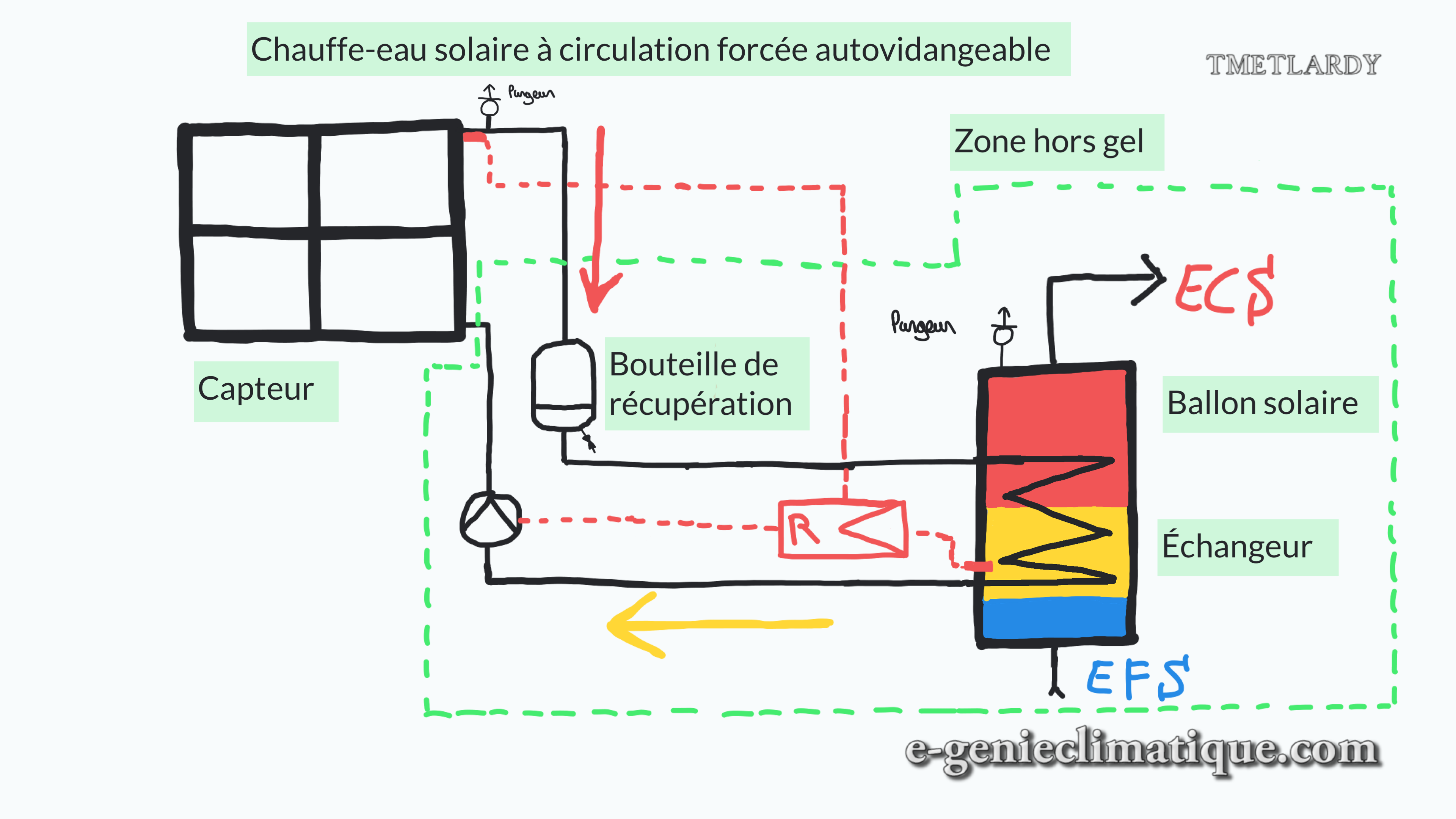 découvrez notre ballon solaire innovant, idéal pour illuminer vos soirées en extérieur tout en respectant l'environnement. grâce à son design léger et ses panneaux solaires, profitez d'une ambiance chaleureuse et éco-responsable partout où vous allez !