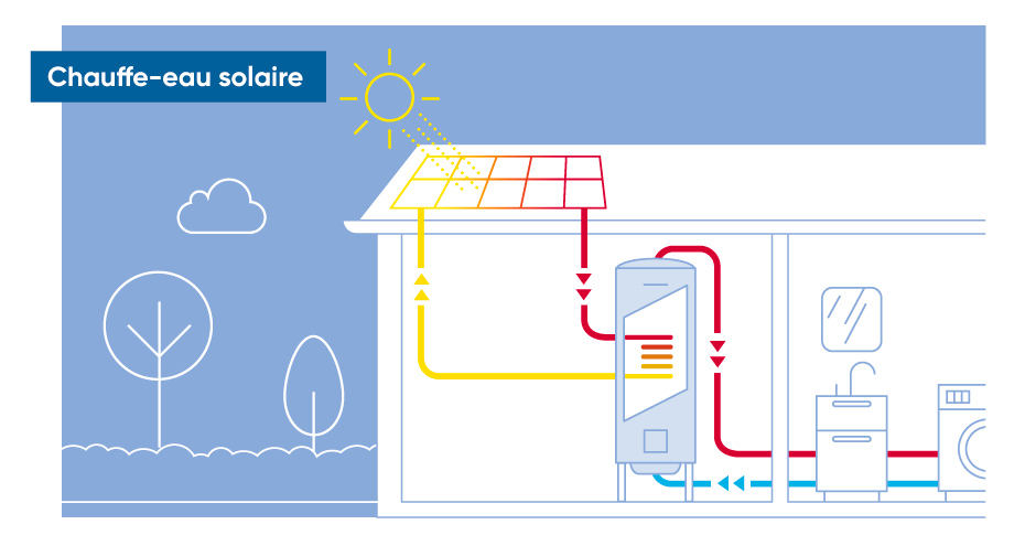découvrez le ballon solaire, une innovation écologique qui capte l'énergie du soleil pour vous offrir une lumière douce et chaleureuse. idéal pour illuminer votre jardin, terrasse ou balcon, ce ballon respectueux de l'environnement combine esthétique et praticité. profitez d'une ambiance extérieure magique tout en réduisant votre empreinte carbone.