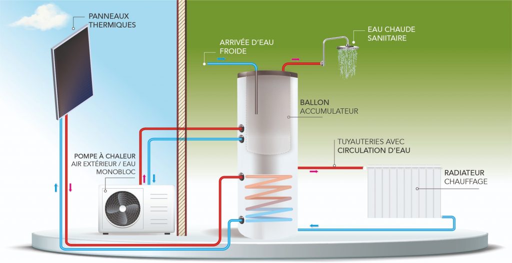 découvrez notre ballon solaire innovant, une solution écologique et esthétique pour éclairer votre jardin ou votre terrasse. profitez d'une ambiance chaleureuse et d'un éclairage durable grâce à l'énergie solaire.
