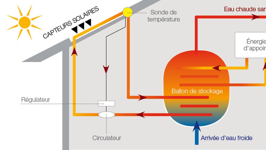 découvrez le ballon solaire, une solution innovante et écologique pour profiter de la lumière du soleil. idéal pour l'éclairage extérieur, il allie design moderne et respect de l'environnement, tout en offrant une ambiance chaleureuse à vos espaces extérieurs.