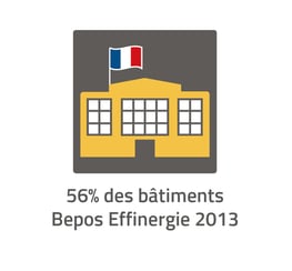 découvrez les bâtiments bepos, des constructions conçues pour être à énergie positive. apprenez comment ces structures innovantes sont capables de produire plus d'énergie qu'elles n'en consomment, tout en respectant l'environnement. explorez les avantages, les technologies utilisées et les tendances du bâtiment durable.