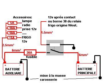 découvrez notre gamme de batteries pour réfrigérateurs, idéales pour les camping-cars, les bateaux et les situations d'urgence. profitez d'une performance fiable et d'une autonomie prolongée pour conserver vos aliments au frais où que vous soyez.