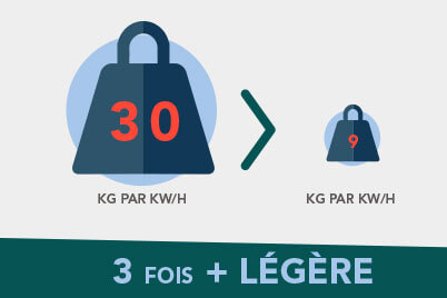 découvrez les nombreux avantages des batteries lithium : légèreté, longévité, charge rapide et respect de l'environnement. optimisez vos appareils électroniques et vos véhicules électriques avec cette technologie de pointe.