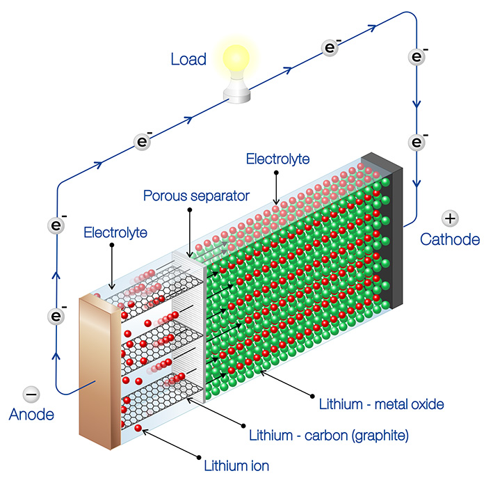 découvrez notre sélection de batteries pour maison, idéales pour stocker l'énergie solaire ou alimenter vos appareils en cas de coupure. profitez d'une autonomie optimale et d'un système de stockage fiable pour un foyer toujours connecté.